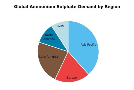 Ammonium Sulphate Global Demand by Region