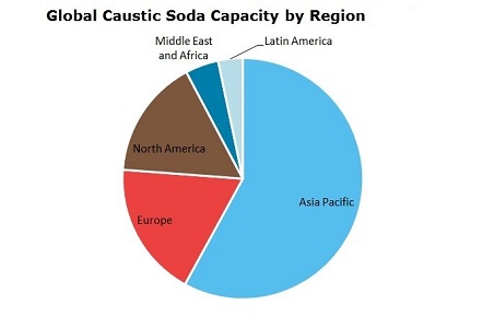 Caustic Soda Global Capacity by Region