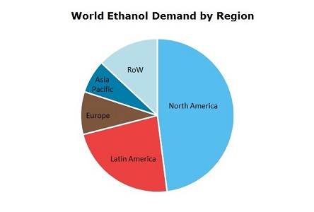 Ethanol (EtOH) World Demand by Region