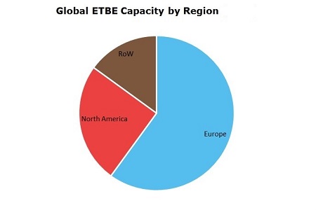 Ethyl Tertiary Butyl Ether (ETBE) Global Capacity by Region