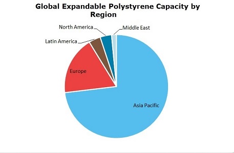 Expandable Polystyrene (EPS) Global Capacity by Region