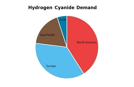 Hydrogen Cyanide Global Demand by Region