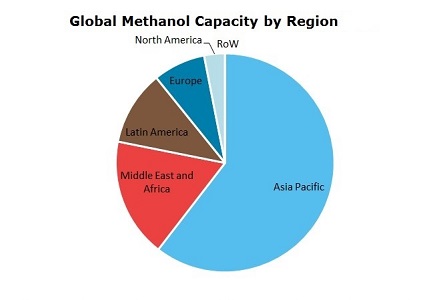 Methanol Global Capacity by Region