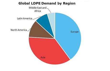 Polyethylene Low Density (LDPE) Global Demand by Region