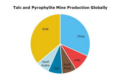 Talc and Pyrophyllite Mine Production Globally