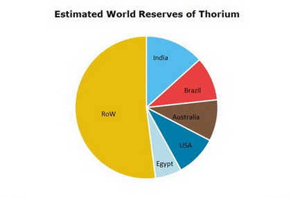 Uranium and Thorium Reserves
