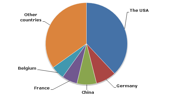 Ethylene Dichloride (EDC)_global production by country