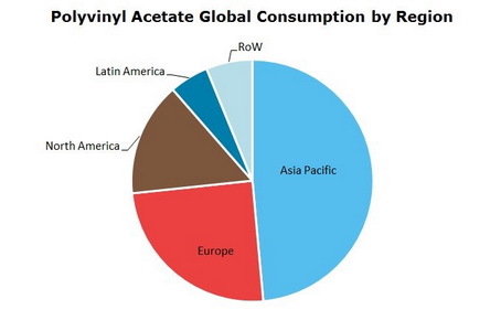 Polyvinyl Acetate (PVA) Global Consumption by Region