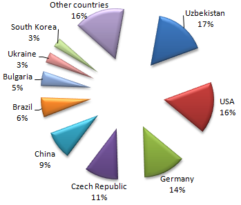 Top 12 Kaolin Exporting Countries - WorldAtlas