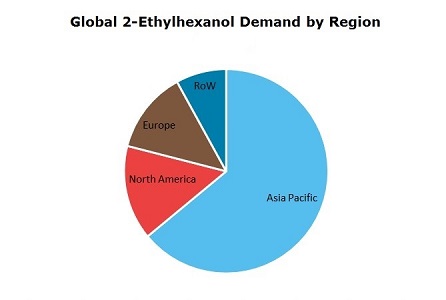 2-Ethylhexanol (2-EH) Demand by Region