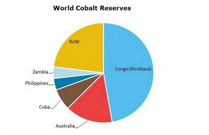 cobalt price per pound