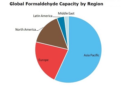 Formaldehyde Global Capacity by Region