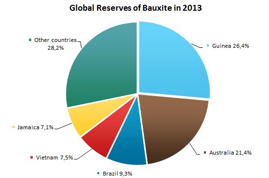 Aluminum: 2015 World Market Review and Forecast