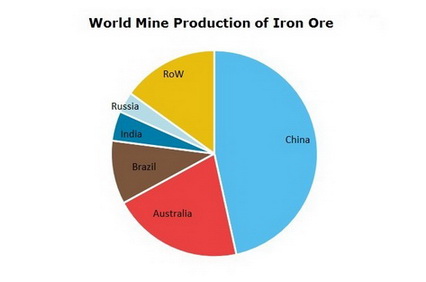 Iron Ore Mining Diagram