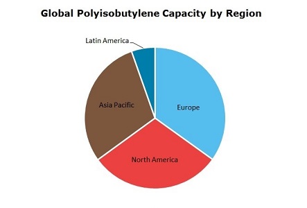 Polyisobutylene Global Capacity by Region