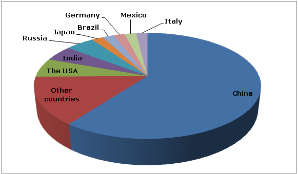 Global Lime Production to Exceed 393.4 Mln Tonnes in 2017 | Merchant ...