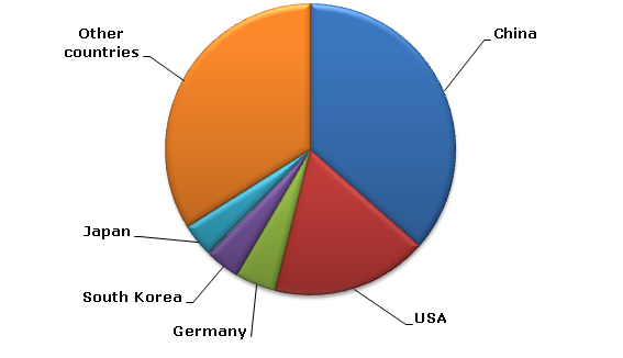 Polyvinyl chloride production