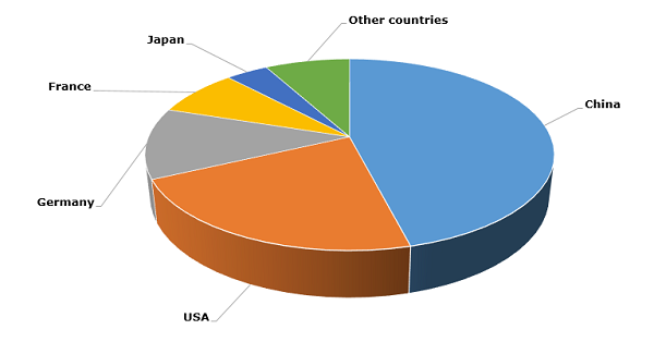 Adipic Acid Market Demonstrates Mixed Sentiments and Complex Picture ...