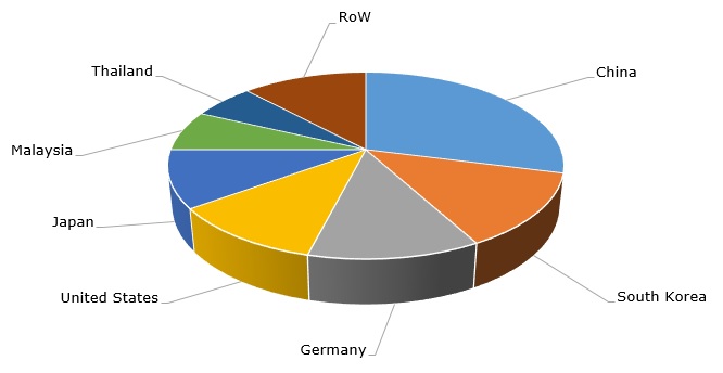 Polyacetal Polyoxymethylene Pom Market Dynamics And Challenges